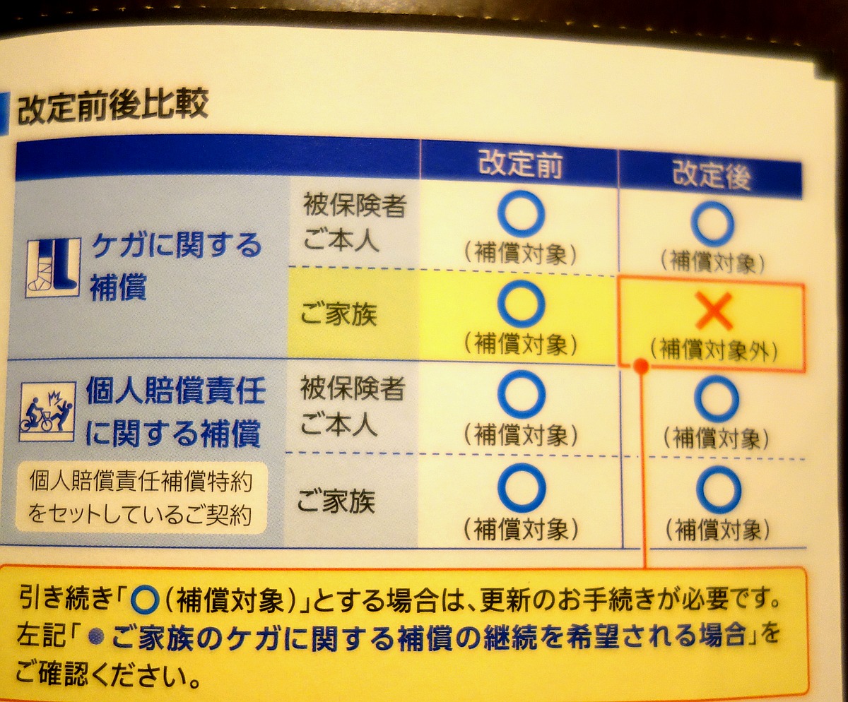 家族型廃止に伴う補償内容の改定前後比較表（実物のハガキより）