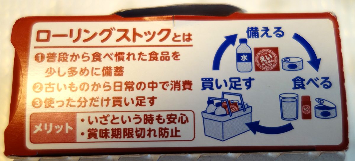 えいようかんの箱の内ぶたに書かれた「ローリングストックとは」の3ステップ