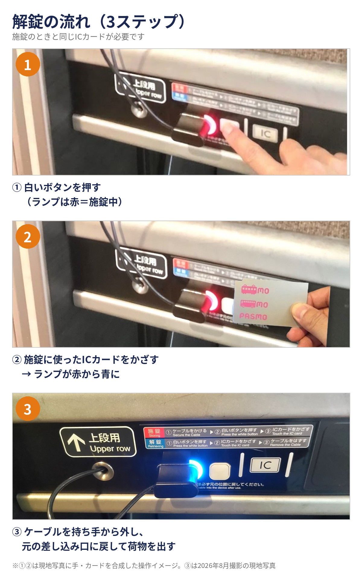 新幹線デッキ荷物置き場の解錠3ステップ:白いボタンを押す→施錠に使ったICカードをかざす(赤→青)→ケーブルを持ち手から外して差し込み口に戻し荷物を出す